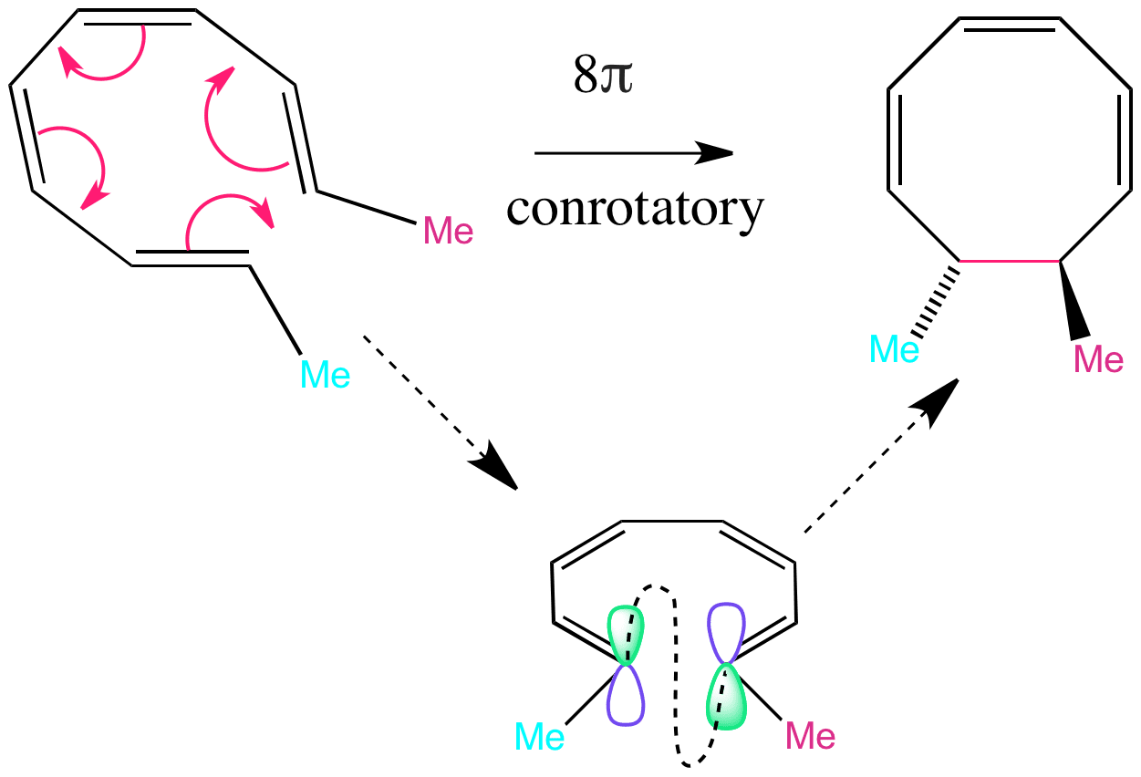 Sn2